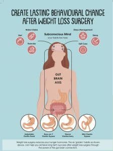 creating lasting behavioual change