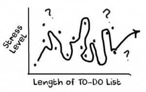 stress levels and length of todo list