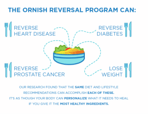 Ornish Reversal Program